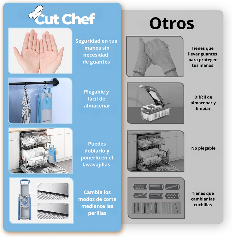 Cut Chef: Cortador de verduras - PROFESIONAL
