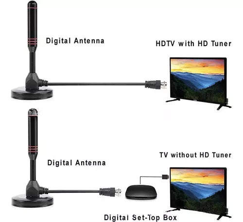 Antena Digital Tv TDT